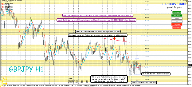 Click to Enlarge

Name: 26th Mar 17 GBP:JPY H1 Observations.png
Size: 191 KB