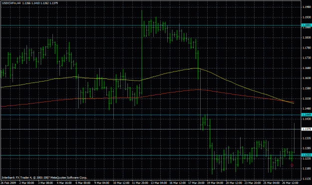 Click to Enlarge

Name: usdchf.gif
Size: 28 KB