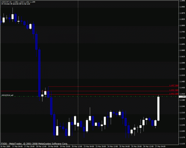 Click to Enlarge

Name: usdchf.gif
Size: 21 KB