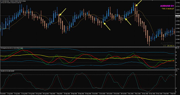 Click to Enlarge

Name: AUDUSD D1 one HA candle reversal.png
Size: 52 KB