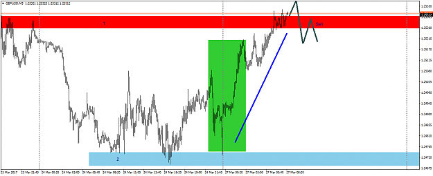 Click to Enlarge

Name: GBPUSDM5.png
Size: 38 KB