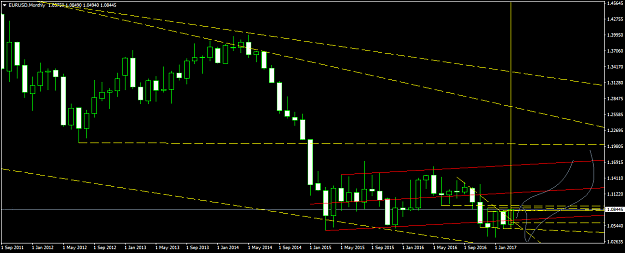 Click to Enlarge

Name: EURUSDMonthly.png
Size: 36 KB