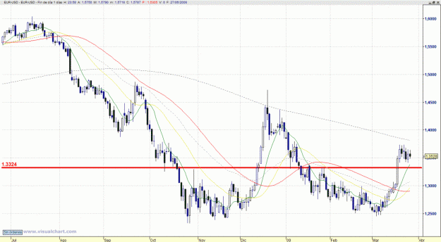 Click to Enlarge

Name: EUR.USD.gif
Size: 192 KB