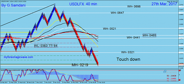 Click to Enlarge

Name: 167 USDX weekly 03-27-17. After..so far..png
Size: 60 KB