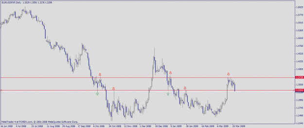 Click to Enlarge

Name: trendline.gif
Size: 18 KB