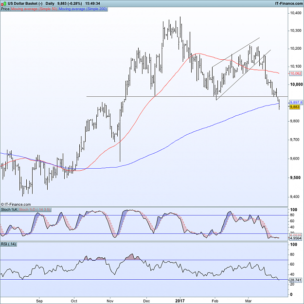 Click to Enlarge

Name: $DX Daily.png
Size: 68 KB