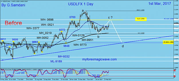 Click to Enlarge

Name: 155 USDX Daily 03-01-17. Before.png
Size: 55 KB