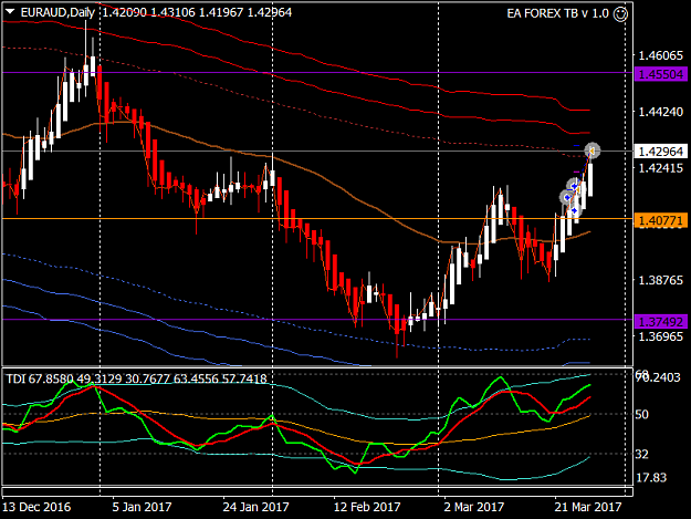 Click to Enlarge

Name: EURAUDDaily 27.3..png
Size: 38 KB