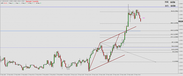 Click to Enlarge

Name: USDCADM5 3-27 fail.png
Size: 60 KB