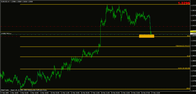 Click to Enlarge

Name: eurusd-reversed long.gif
Size: 19 KB