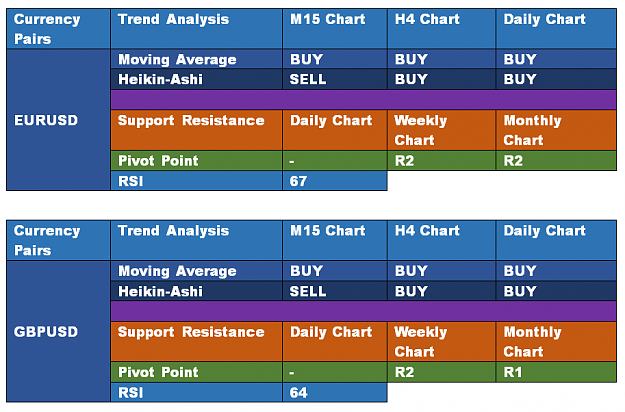 Click to Enlarge

Name: EURUSD & GBPUSD Analysis.PNG
Size: 41 KB