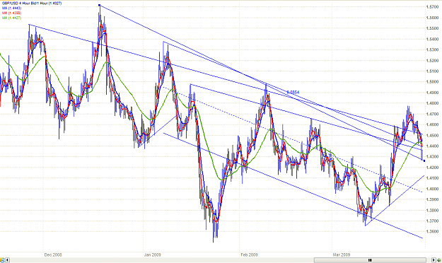 Click to Enlarge

Name: chart2.PNG
Size: 51 KB