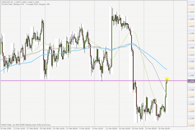 Click to Enlarge

Name: usdchf.gif
Size: 39 KB