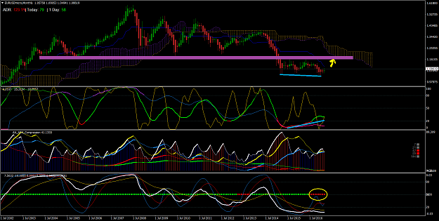 Click to Enlarge

Name: EURUSDmicroMonthly.png
Size: 91 KB