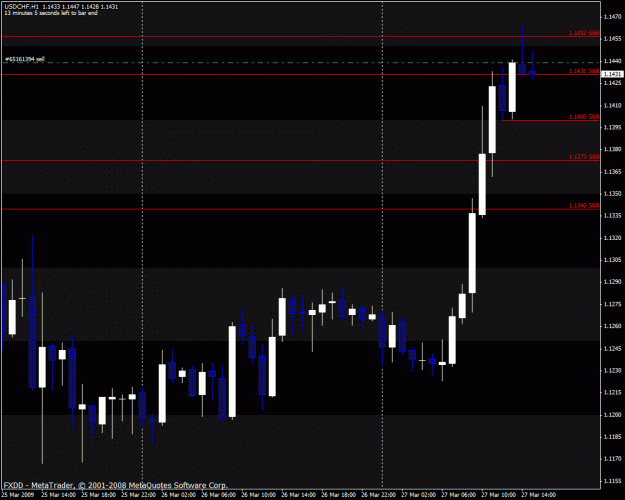Click to Enlarge

Name: usdchf.gif
Size: 25 KB