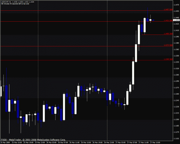 Click to Enlarge

Name: usdchf.gif
Size: 24 KB