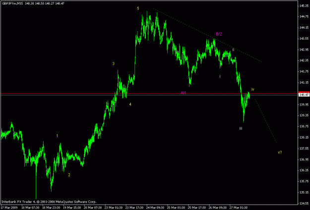 Click to Enlarge

Name: gbpjpy.gif
Size: 14 KB