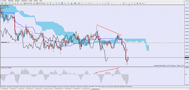 Click to Enlarge

Name: AUD USD.png
Size: 97 KB