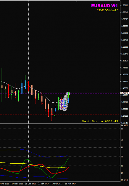 Click to Enlarge

Name: EURAUD W1 trades.png
Size: 21 KB