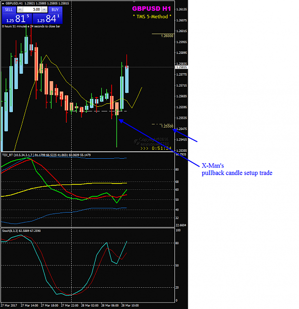 Click to Enlarge

Name: GBPUSD Week 13 mar 28 X-man PB candle.png
Size: 40 KB