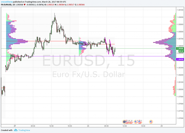 Click to Enlarge

Name: WE4uqjfx 3-28 euro.png
Size: 67 KB