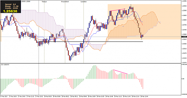 Click to Enlarge

Name: gbpusd-m3-international-capital-markets (39).png
Size: 57 KB