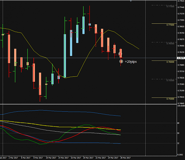Click to Enlarge

Name: AUDUSD Week 13 Mar 28 early bird trade.png
Size: 23 KB