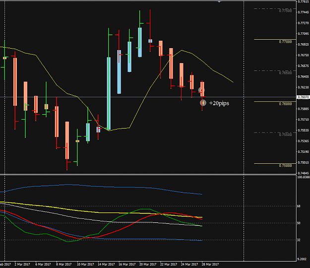 Click to Enlarge

Name: AUDUSD Week 13 Mar 28 early bird trade.png
Size: 23 KB