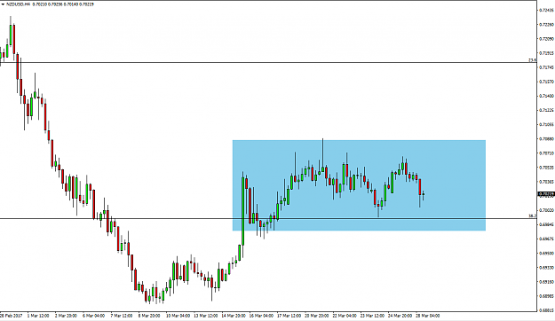 Click to Enlarge

Name: nzdusd4.png
Size: 20 KB