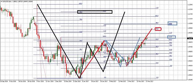 Click to Enlarge

Name: EURUSDDaily328.jpg
Size: 363 KB