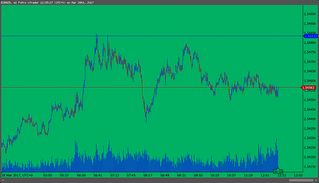 Click to Enlarge

Name: EURNZD_2017-03-28_13-35-30.png
Size: 21 KB