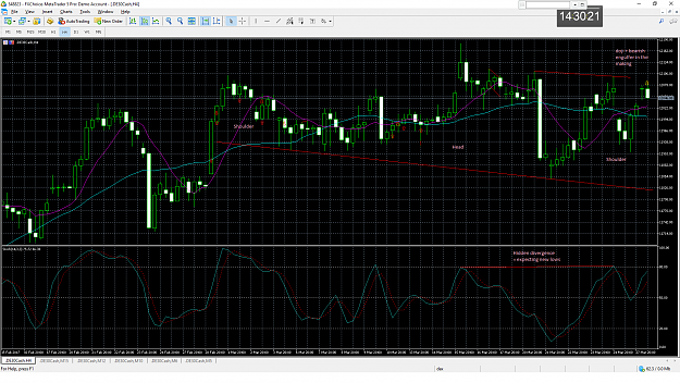 Click to Enlarge

Name: Dax 4H chart.png
Size: 110 KB