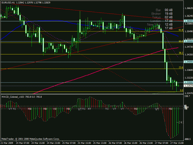 Click to Enlarge

Name: eurusd 270309.gif
Size: 24 KB