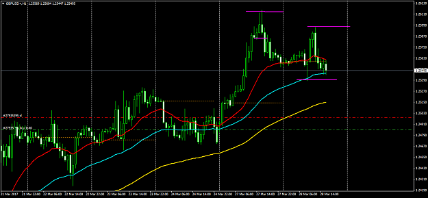 Click to Enlarge

Name: GBPUSD+H1.png
Size: 44 KB