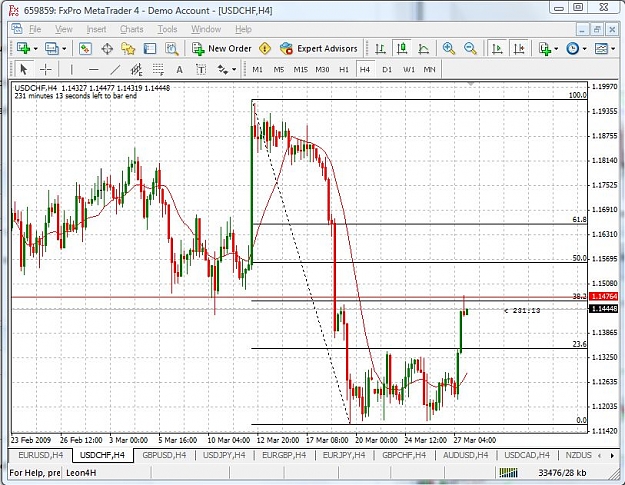 Click to Enlarge

Name: UsdChf_4H.JPG
Size: 132 KB