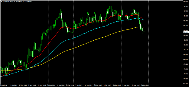 Click to Enlarge

Name: AUDJPY+Daily.png
Size: 42 KB