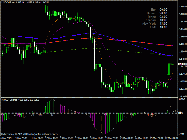 Click to Enlarge

Name: usdchf 270309 1800gmt.gif
Size: 21 KB
