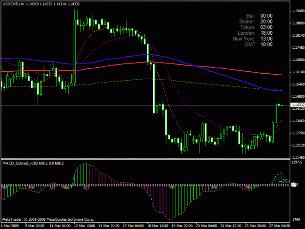 Click to Enlarge

Name: usdchf 270309 1800gmt.gif
Size: 21 KB