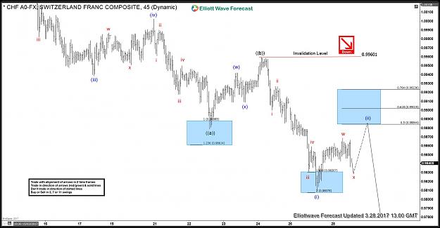 Click to Enlarge

Name: usdchf blog 2.jpg
Size: 177 KB