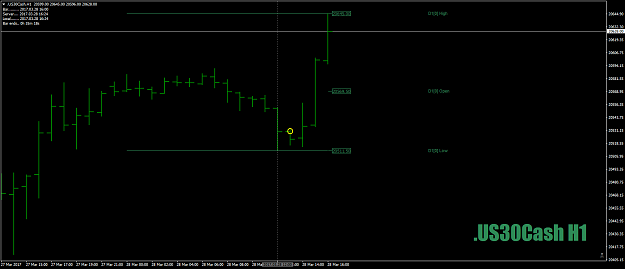 Click to Enlarge

Name: .US30CashH1as1-2-3onhiscoat-tails28thMarch17.png
Size: 29 KB