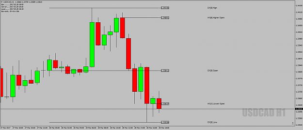 Click to Enlarge

Name: USDCADH1asHOLO28thMarch17.png
Size: 35 KB