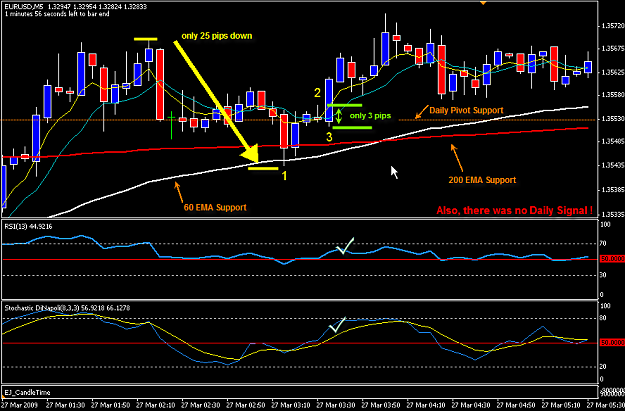Click to Enlarge

Name: eurusd_m5_20090327.png
Size: 35 KB