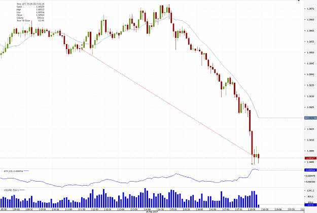 Click to Enlarge

Name: Chart_EUR_USD_5 Mins_snapshot.png
Size: 45 KB