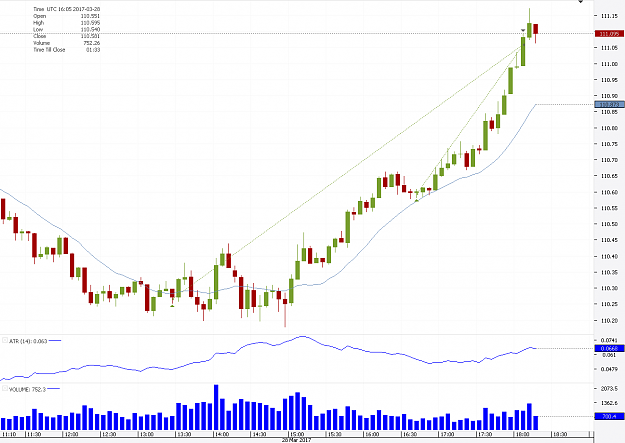 Click to Enlarge

Name: Chart_USD_JPY_5 Mins_snapshot.png
Size: 35 KB