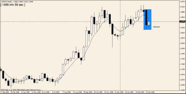 Click to Enlarge

Name: 200)usdlfx weekly 27march.gif
Size: 17 KB
