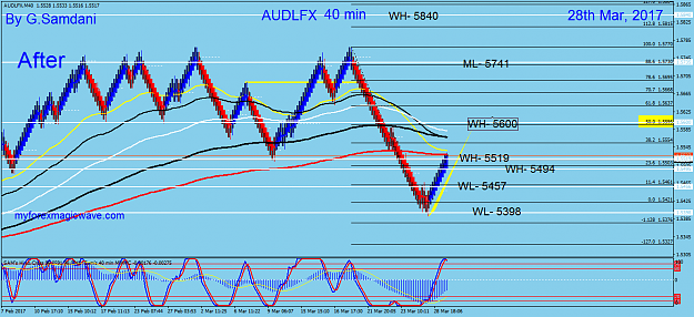 Click to Enlarge

Name: 206 AUDX  40 min 03-28-17. After.png
Size: 66 KB