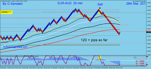 Click to Enlarge

Name: 195 EA 20 min  Trade 03-28-17..png
Size: 62 KB