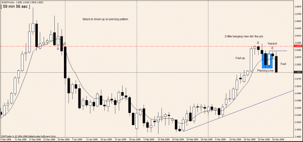 Click to Enlarge

Name: 200)eurlfx daily 27march.gif
Size: 25 KB
