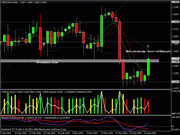 Click to Enlarge

Name: usdchd.gif
Size: 22 KB