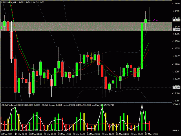Click to Enlarge

Name: usdchd4hr.gif
Size: 21 KB